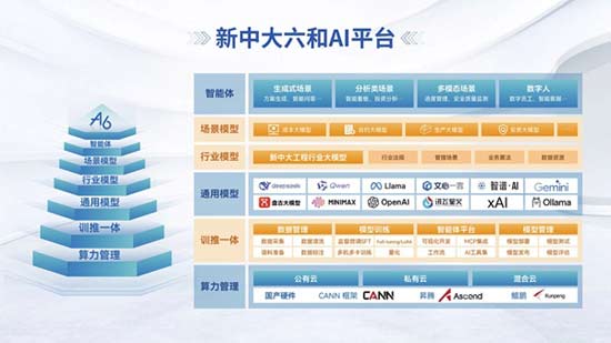 AI重塑工程管理新型競(jìng)爭(zhēng)力